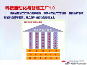 科技自动化理念新发展 科技自动化2.0